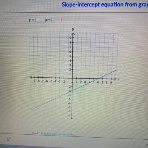 Slope- intercept equation from graph