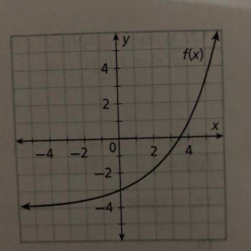 Error Analysis A student is told that the graph shown at

right is a vertical translation of f(x)