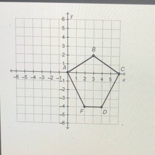 (GEOMETRY)

Figure ABCDF is transformed according to the rule
R0, 270 degrees. What are the coordi