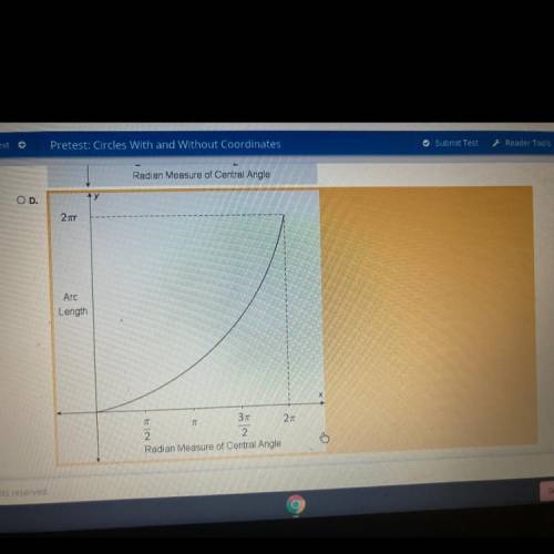 Which graph correctly represents the relationship between arc length and the measure of the corresp