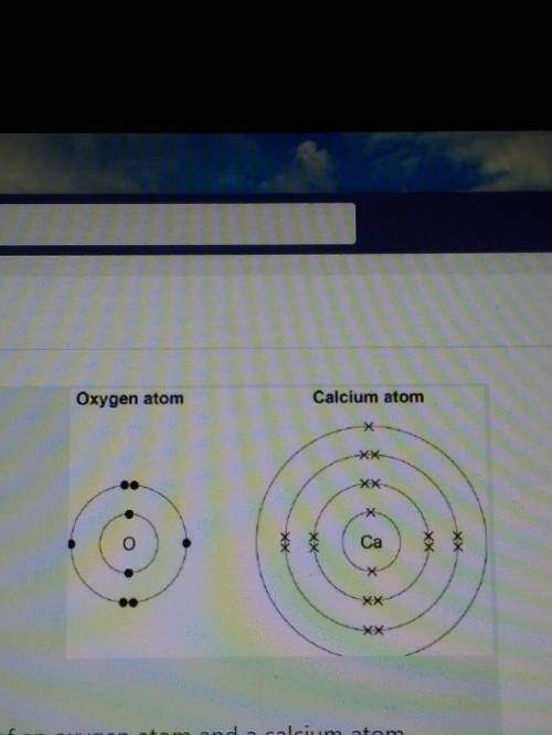 The figure below shows the electronic structure of an oxygen atom and a calcium atom

Describe how