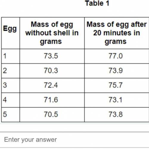 A student carried out an investigation using chicken eggs.

This is the method used. 
1.  Place 5