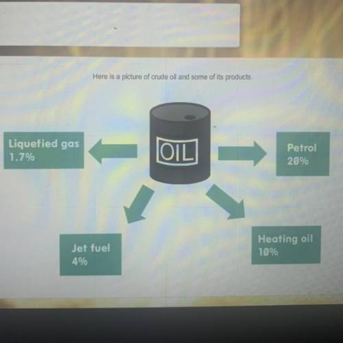 Look at the picture above. what method is used to separate the different parts of crude oil?