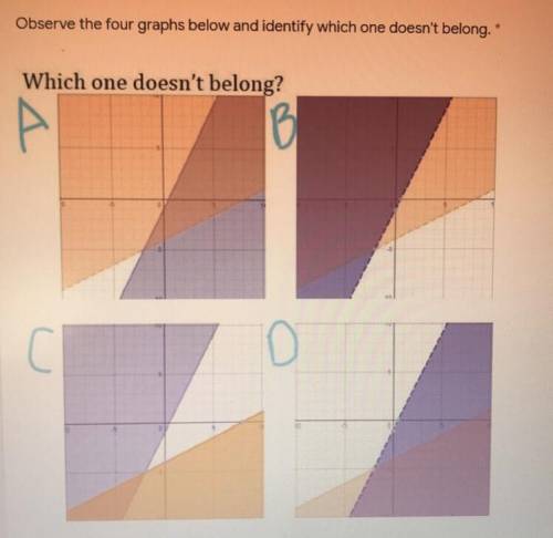 Observe the four graphs below and identify which one doesn't belong.

Which one doesn't belong?
Ex