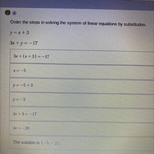 Order the steps in solving the system of linear equations by substitution.
y=x+3
3x + y=-17