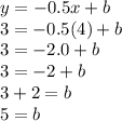 y =  - 0.5x + b \\ 3 =  - 0.5(4) + b \\ 3 =  - 2.0 + b \\ 3  =  - 2 + b \\ 3 + 2 = b \\ 5 = b