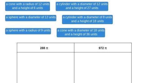 HELP PLZZZ good points

Drag each statement to the correct location on the table.
Classify the