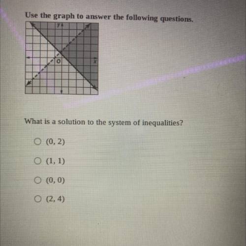 Use the graph to answer the following question. What is a solution to the system of equalities