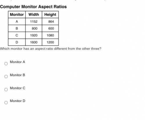 The aspect ratio, the ratio of the width to the height, of various computer monitors is listed in t