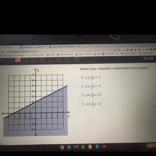 Which linear any quality is represented by the graph