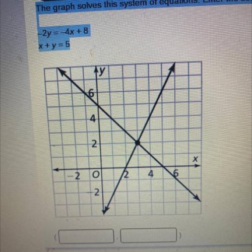 I NEED HELP PLS Quick The graph solves this system of equations.Enter the solution in the boxes -2