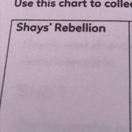 Please help, I need to write something about Shays Rebellion!! ILL TRY TO GIVE BRAINLIEST