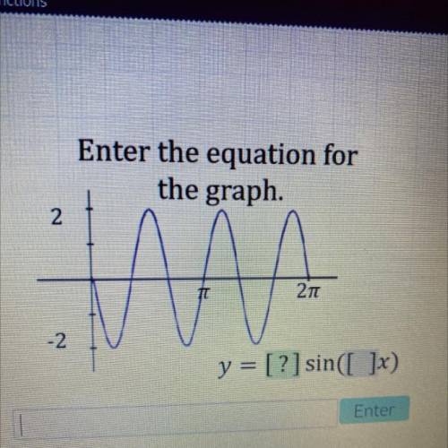 Enter the equation for
the graph.
y = [?] sin([ ]x)