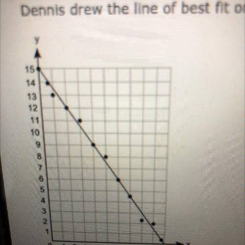 Dennis drew the line of best fit on the scatterplot below what is the approximate equation of the l