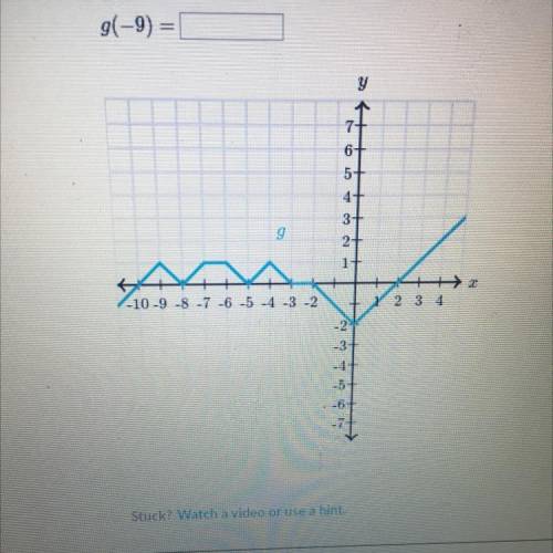 Evaluate functions from their graph g(-9)

Please help my teacher doesn’t teach us anything and ju