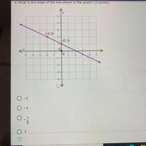 4. What is the slope of the line shown in the graph? (2 points)

y
5
5
4
3
(-2,2)
2
(0,1)
O
0
-5 -