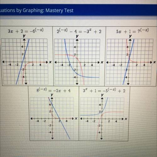 Select all the correct graphs. Choose the graphs that indicate equations with no solution.

1st 3x