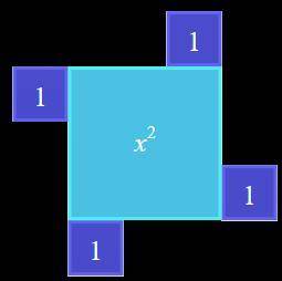 5. What is the perimeter of the algebra tile figure? Enter the simplified algebraic expression. *