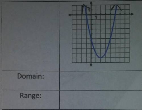 What is the domain and range of this graph? ​