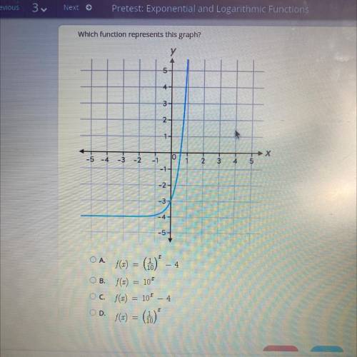 Which function represents this graph?