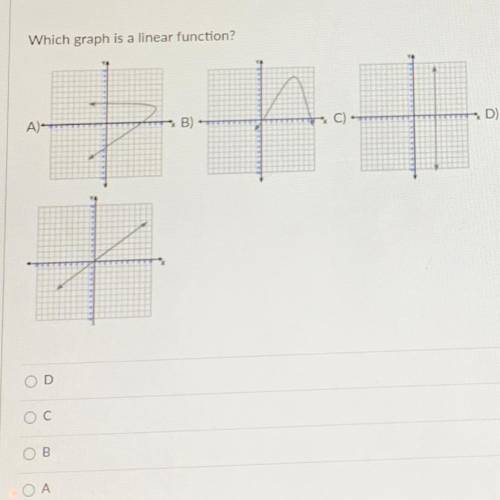 Which graph is a linear function
A
B
C
D