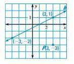 Find the slope of the line n perpendicular to line h and through point P. Type your answer as a fra