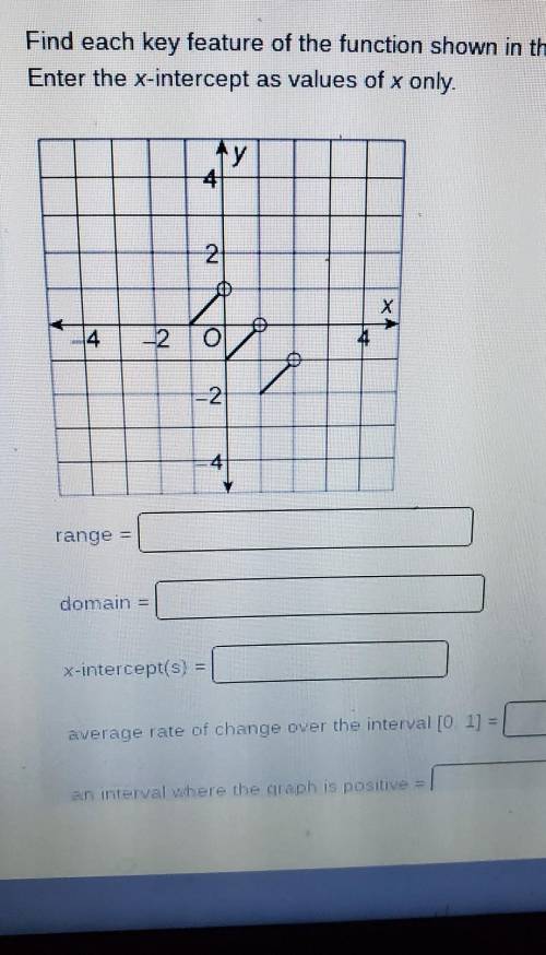 I have a graphing problem and I need help to find the range and domain and what shows in the pic..