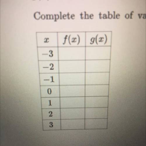 Consider the following system of functions.

f(x) = 722 + 9x – 8
g(x) = 2x + 6
Complete the table