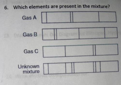 Which elements are present in the mixture￼?