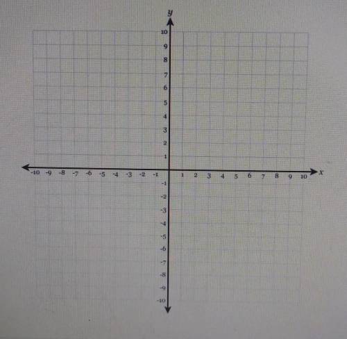 Solve the following system of equations graphically on the set of axes below.

y= -2x -3 y= ½ x +2