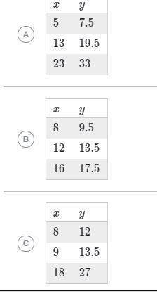 Who ever gets this right will get brainleist 100%

Which table has a constant of proportionality b