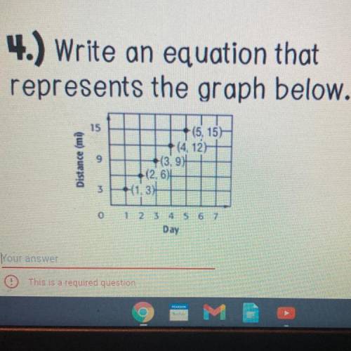 The question is write a equation that represents the graph below! If anyone could help it would be
