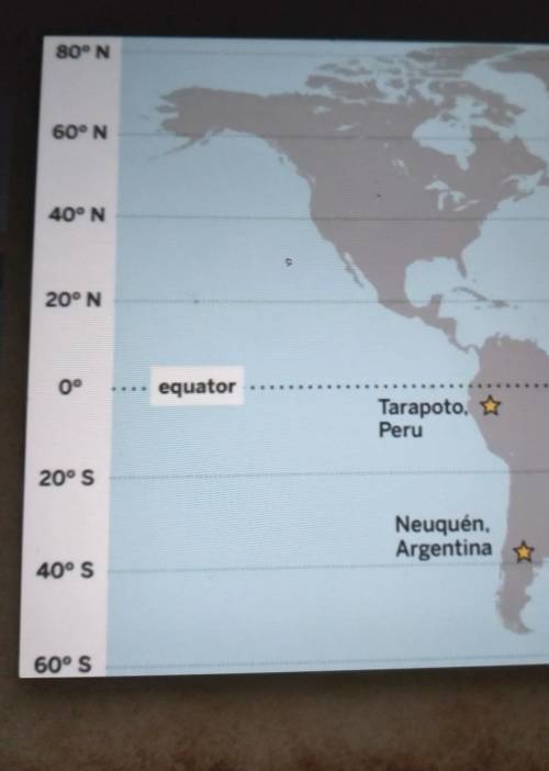 Which location has the warmer air temperature: Tarapoto or Neuquén? Why?view the pic below.​
