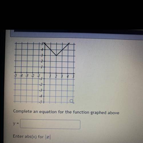 Complete an equation for the function graphed above
y=