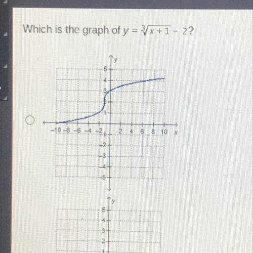 Which is the graph of y = 3sqrt/X+1 - 2?