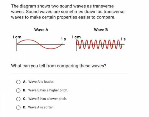 What can you tell from comparing these waves? Please help