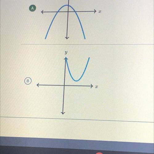 Pls help someone. 
which parabola has exactly one x-intercept