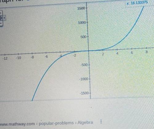 Classify this polynomial 3x^3