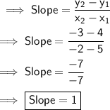 \sf\implies Slope = \dfrac{y_2-y_1}{x_2-x_1}\\\\\sf\implies Slope = \dfrac{ -3-4}{-2-5} \\\\\sf\implies Slope =\dfrac{-7}{-7}\\\\\sf\implies\boxed{\pink{\sf Slope = 1 }}
