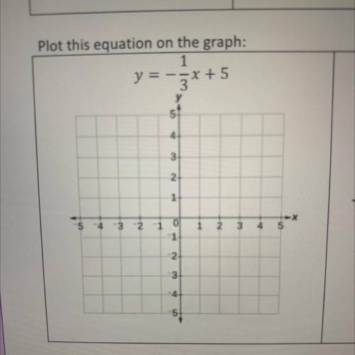 Please help graph this equation