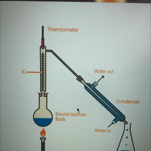 What is the name of the piece of apparatus labelled x in the diagram?