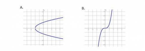 Are these graphs rational or irrational?
