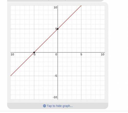 Y = x + 3 + 2
Sketch the graph of the function