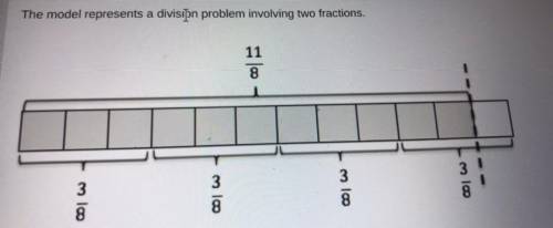What division problem is represented in this model