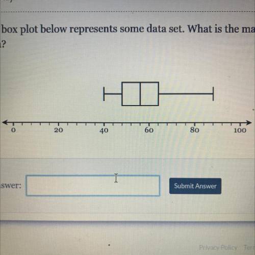 The box plot below represents some data set. What is the maximum value of the
data?