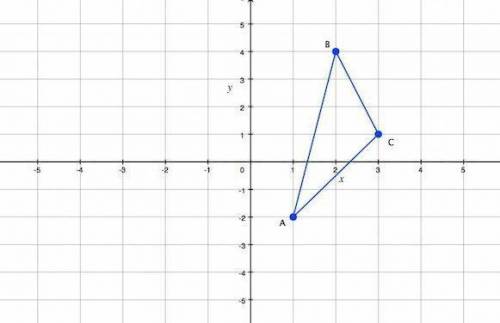 The triangle shown is reflected across the origin. What are the new coordinates of point B?

A) 4,