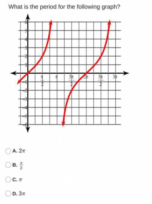What is the period for the following graph?
A. 2π
B. π2
C. π
D. 3π