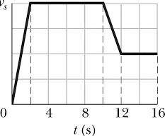 ASAP I need and expert in physics. From the given graph find the intensity for every point and for