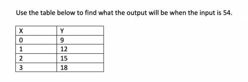 Use the table below to find what the out put will be when the input is 54. Explain