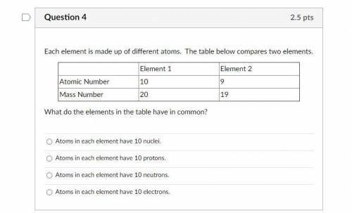 What do the elements in the table have in common?